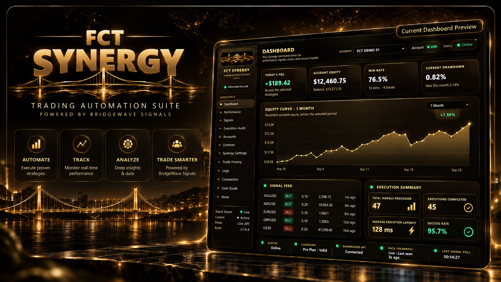 FCT Synergy dashboard promotional preview